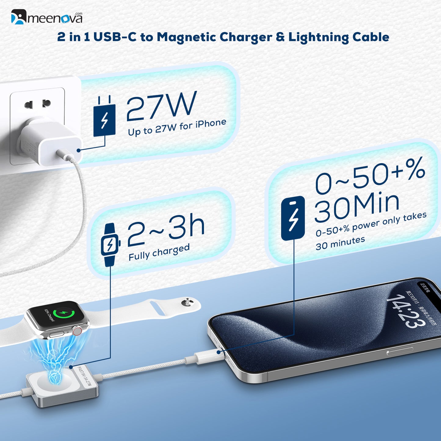 Meenova Apple Watch Charger, 2 in 1 iPhone and iWatch Magnetic Fast 27W Charging Lightning Cable Support WatchOS Upgrade Compatible with Apple Watch Series 9/8/7/6/SE/5, iPhone 14/13/12/11 (4FT)